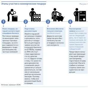 aukciony-i-tendery-polnoe-rukovodstvo-dlja-uspeshnogo-uchastija