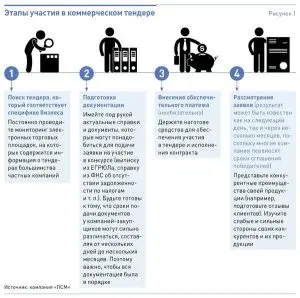 aukciony-i-tendery-polnoe-rukovodstvo-dlja-uspeshnogo-uchastija