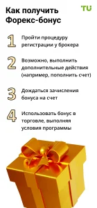bonusy-pri-registracii-na-foreks-kak-poluchit-i-ispolzovat-s-vygodoj