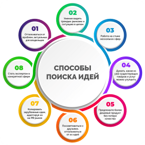 bystryj-biznes-top-10-idej-dlja-operativnogo-starta-i-uspeha