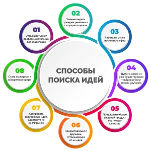 bystryj-biznes-top-10-idej-dlja-operativnogo-starta-i-uspeha