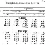 Четырехнедельная программа тренировок для начинающих бегунов