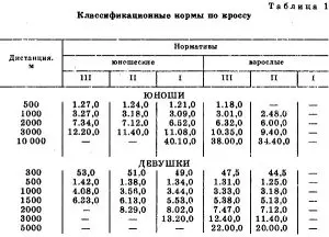 chetyrehnedelnaja-programma-trenirovok-dlja-nachinajushhih-begunov
