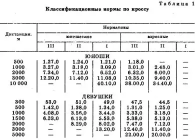 chetyrehnedelnaja-programma-trenirovok-dlja-nachinajushhih-begunov