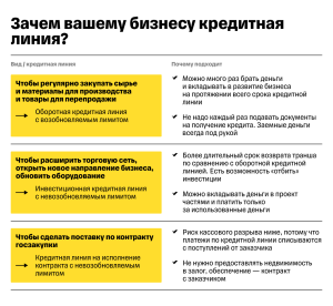 chto-takoe-necelevoj-kredit-osobennosti-preimushhestva-i-nedostatki