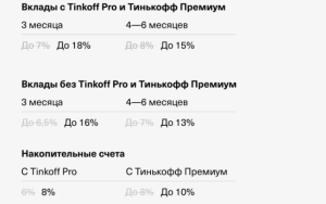 depozit-v-banke-tinkoff-vygodnoe-reshenie-dlja-sberezhenij