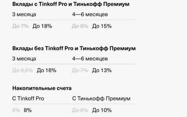 depozit-v-banke-tinkoff-vygodnoe-reshenie-dlja-sberezhenij