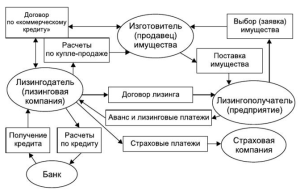 dogovora-mezhdu-bankami-i-lizingovymi-kompanijami-pravovye-aspekty-sotrudnichestva