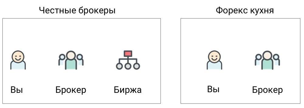foreks-jeto-kuhnja-kak-raspoznat-obman-i-bezopasno-torgovat