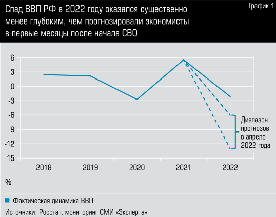 investicii-iz-druzhestvennyh-stran-v-rossijskuju-jekonomiku-osobennosti-riski-i-perspektivy