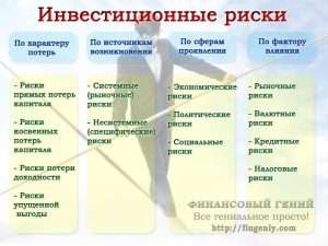 investicii-opredelenie-vidy-i-riski
