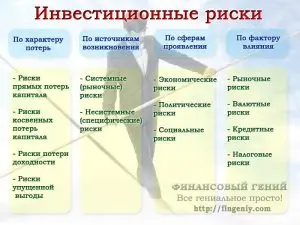 investicii-opredelenie-vidy-i-riski