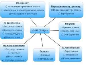 investicii-osnovy-vidy-i-pervye-shagi-v-mire-finansov