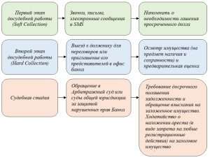 ipotechnye-kredity-dlja-malogo-biznesa-vozmozhnosti-i-preimushhestva