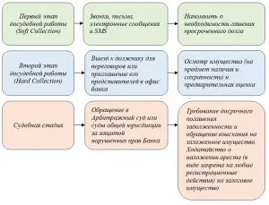 ipotechnye-kredity-dlja-malogo-biznesa-vozmozhnosti-i-preimushhestva