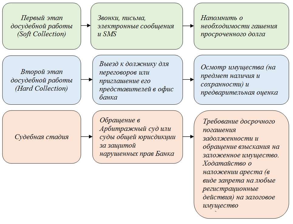 ipotechnye-kredity-dlja-malogo-biznesa-vozmozhnosti-i-preimushhestva