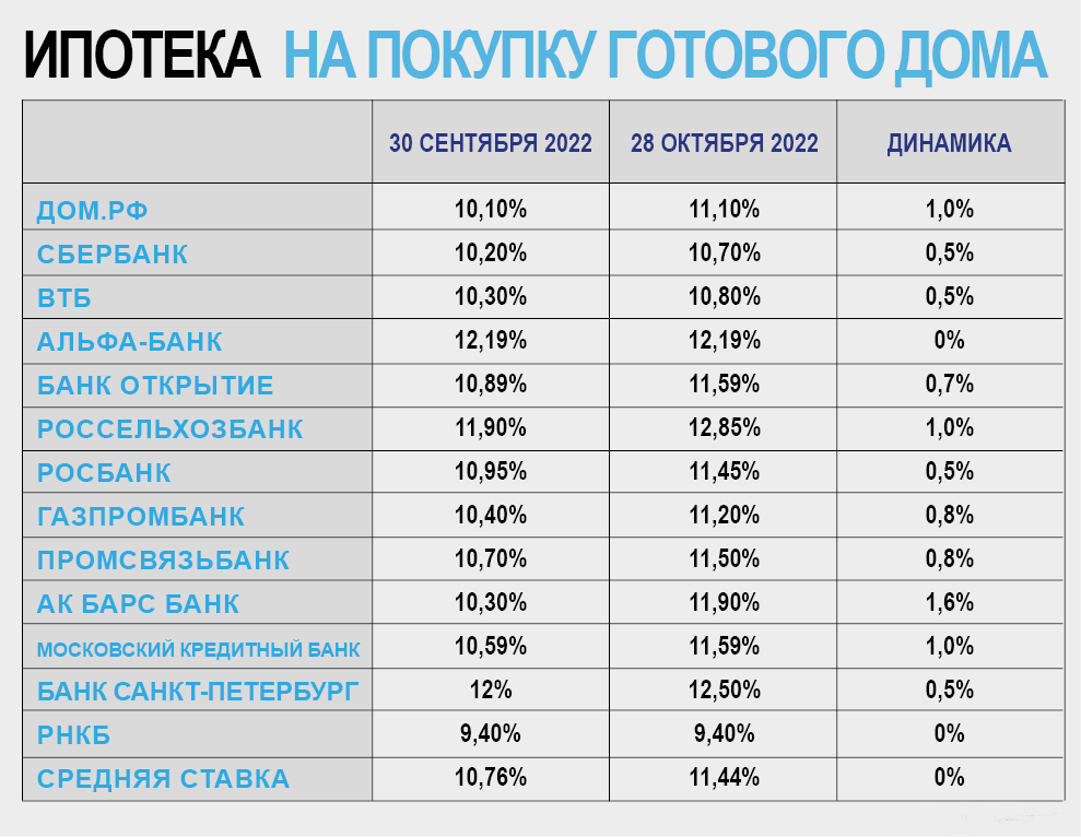 ipoteka-v-moskve-sravnenie-predlozhenij-banka-moskvy-vtb-i-alfa-banka