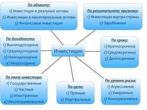 istochniki-investicij-polnoe-rukovodstvo