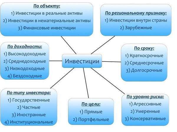 istochniki-investicij-polnoe-rukovodstvo
