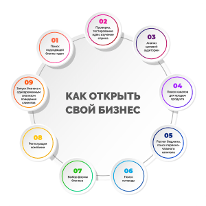 kak-nachat-svoj-biznes-s-nulja-idei-i-prakticheskie-sovety