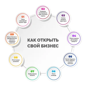 kak-nachat-svoj-biznes-s-nulja-idei-i-prakticheskie-sovety
