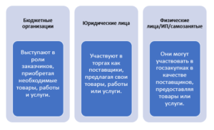 kto-takie-zakazchiki-v-tenderah-i-kak-s-nimi-rabotat