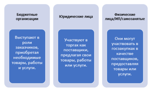 kto-takie-zakazchiki-v-tenderah-i-kak-s-nimi-rabotat