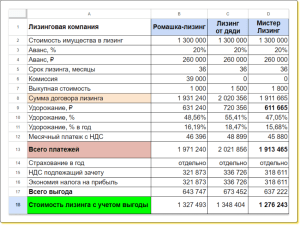 lizing-v-bankah-polnoe-rukovodstvo