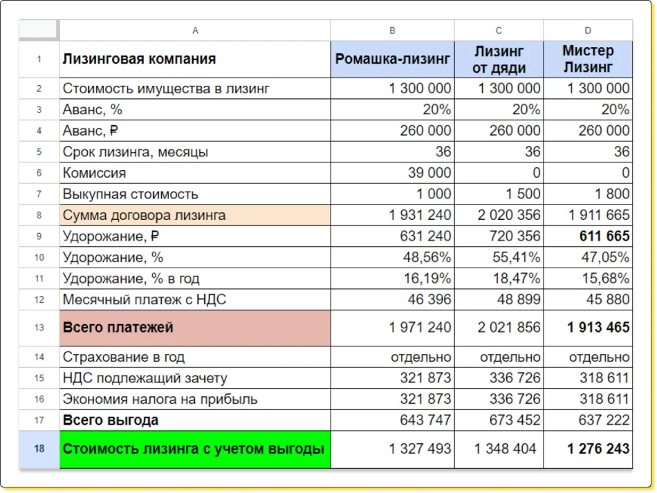 lizing-v-bankah-polnoe-rukovodstvo