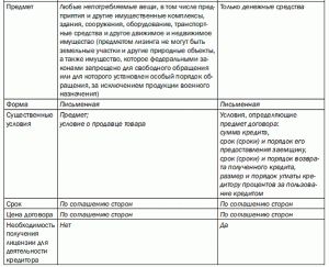 lizingovaja-i-kreditnaja-dejatelnost-banka-sravnitelnyj-analiz