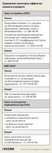 lizingovoe-imushhestvo-v-zaloge-u-banka-osobennosti-i-riski