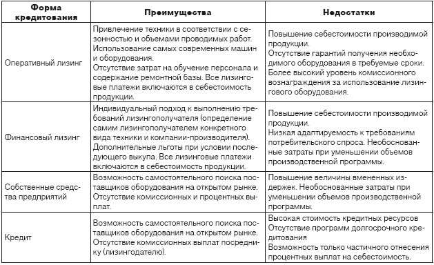 lizingovye-operacii-bankov-vidy-preimushhestva-i-osobennosti