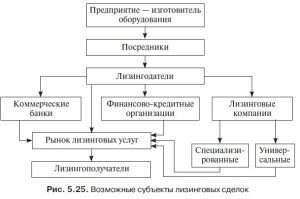 lizingovye-operacii-v-banke