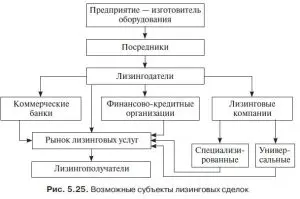 lizingovye-operacii-v-banke