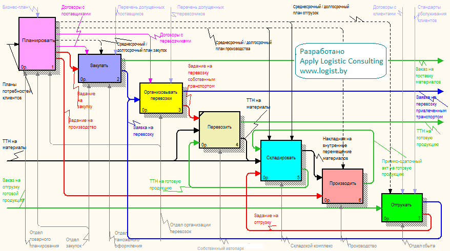 osnovy-planirovanija-biznes-processov
