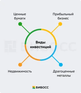 osnovy-pribylnogo-investirovanija-dlja-nachinajushhih