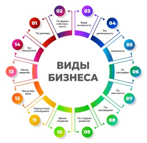 perspektivnye-idei-dlja-sovremennogo-biznesa