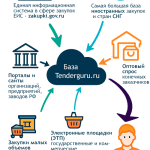 Поиск подходящих участников для тендеров: стратегии и инструменты