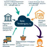Поиск подходящих участников для тендеров: стратегии и инструменты