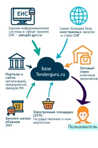 poisk-podhodjashhih-uchastnikov-dlja-tenderov-strategii-i-instrumenty