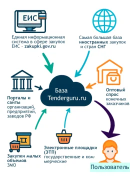 poisk-podhodjashhih-uchastnikov-dlja-tenderov-strategii-i-instrumenty