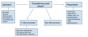 potrebitelskij-kredit-chto-jeto-takoe-vidy-i-osobennosti-oformlenija