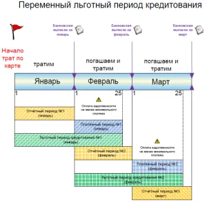 potrebitelskij-kredit-v-sitibanke-podrobnyj-obzor-uslovij-i-processa-oformlenija