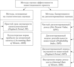 promyshlennye-investicii-opredelenie-vidy-i-ocenka-jeffektivnosti