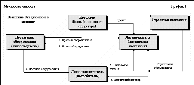 sovershenstvovanie-lizingovyh-operacij-v-bankah