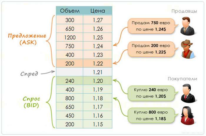 stakan-cen-v-foreks-polnoe-rukovodstvo-dlja-trejderov