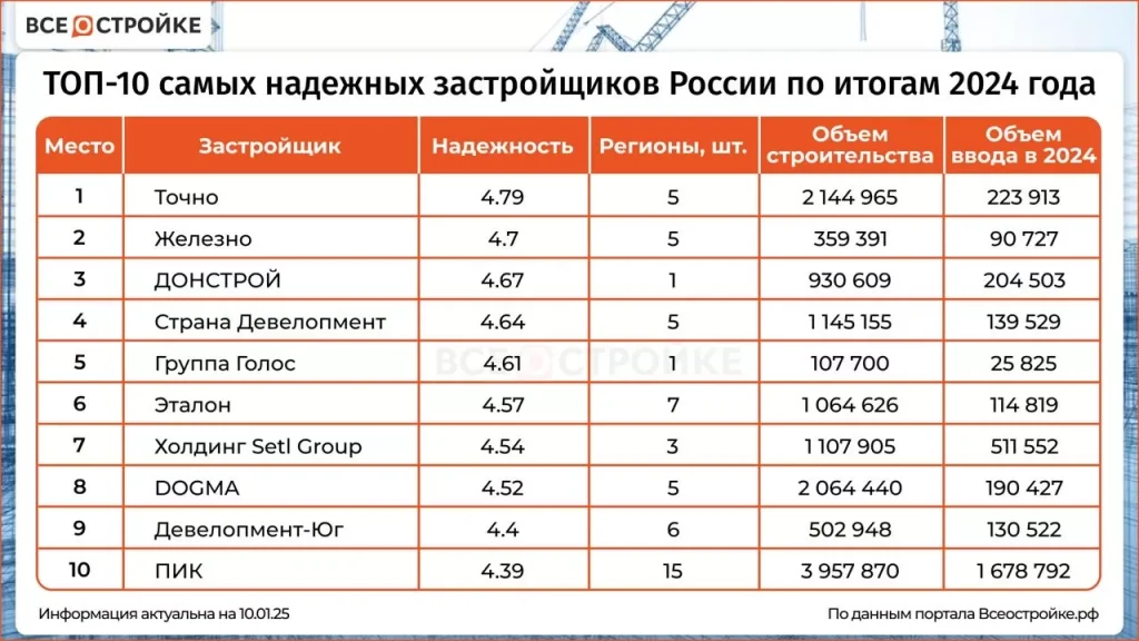 top-10-idej-dlja-stroitelnogo-biznesa-v-2024-godu