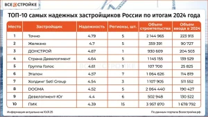 top-10-idej-dlja-stroitelnogo-biznesa-v-2024-godu