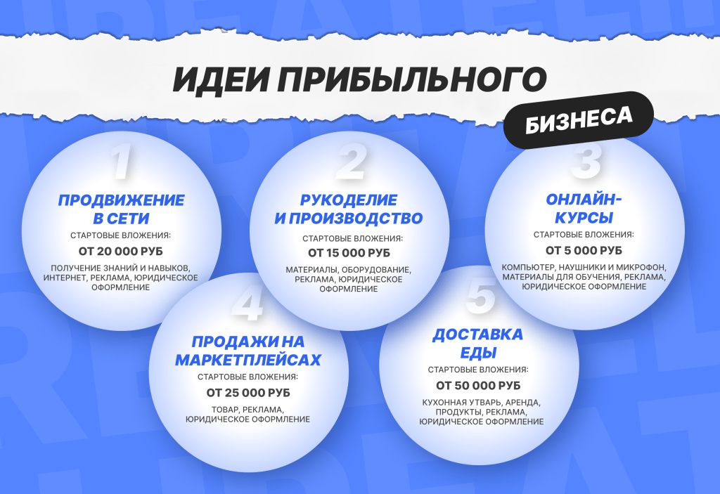 top-10-vygodnyh-biznes-idej-dlja-malogo-biznesa-v-2024-godu