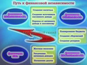 upravlenie-investicijami-put-k-finansovoj-stabilnosti-i-nezavisimosti